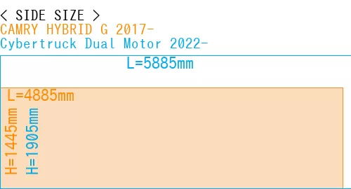 #CAMRY HYBRID G 2017- + Cybertruck Dual Motor 2022-